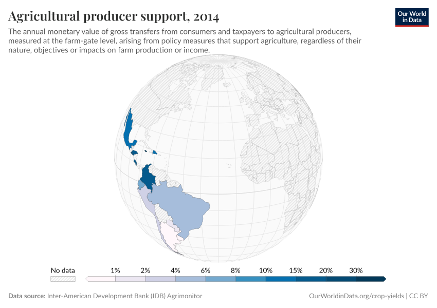 Agricultural producer support
