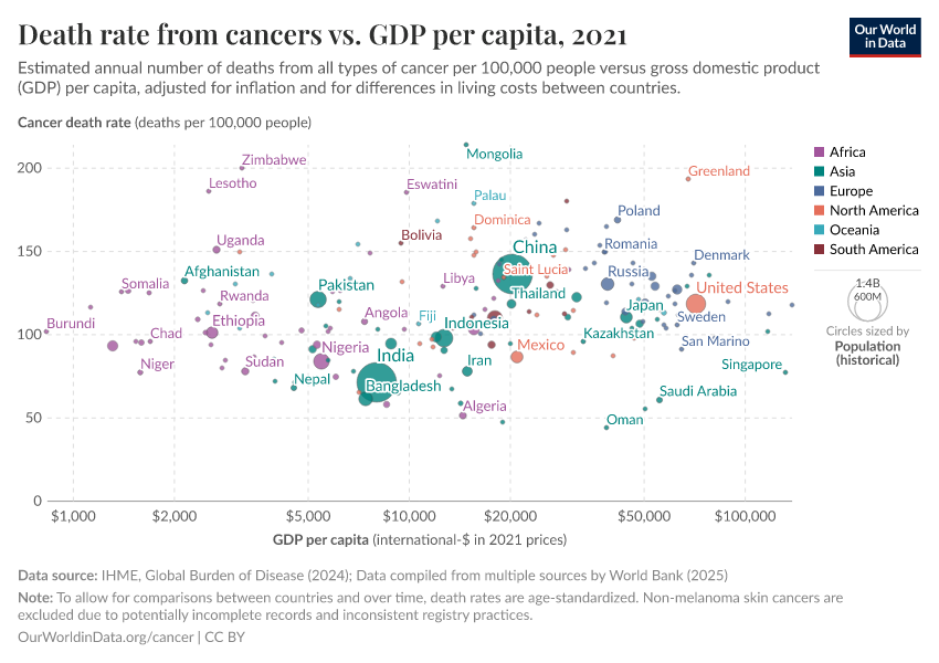 A thumbnail of the "Death rate from cancers vs. GDP per capita" chart