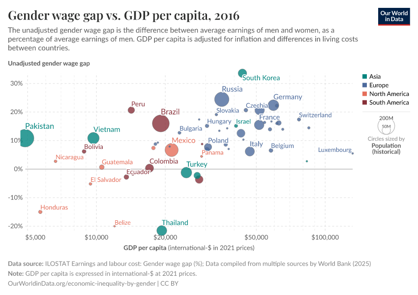 A thumbnail of the "Gender wage gap vs. GDP per capita" chart