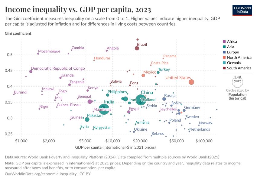 A thumbnail of the "Income inequality vs. GDP per capita" chart