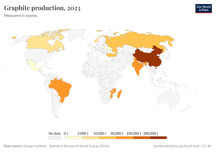 A thumbnail of the "Graphite production" chart