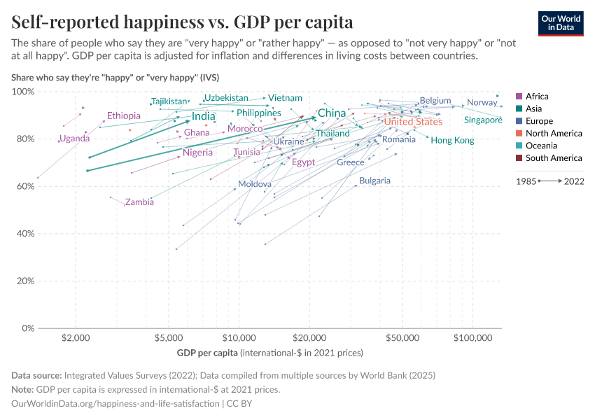 A thumbnail of the "Self-reported happiness vs. GDP per capita" chart
