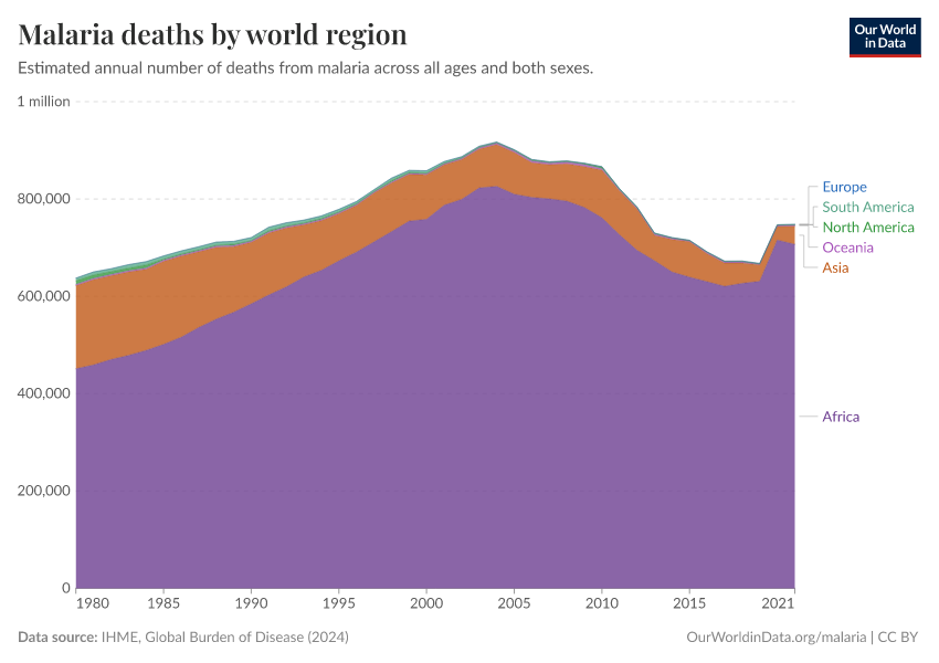 A thumbnail of the "Malaria deaths by world region" chart
