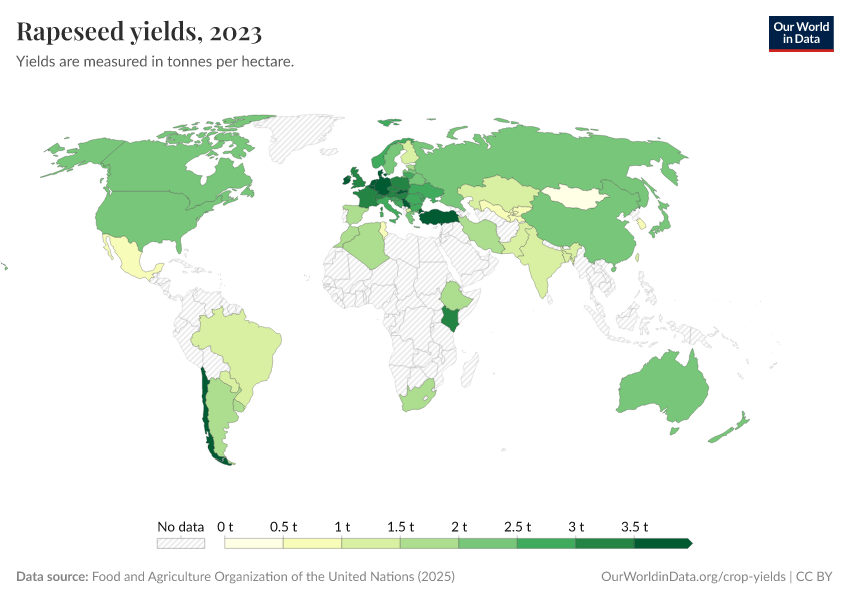 A thumbnail of the "Rapeseed yields" chart