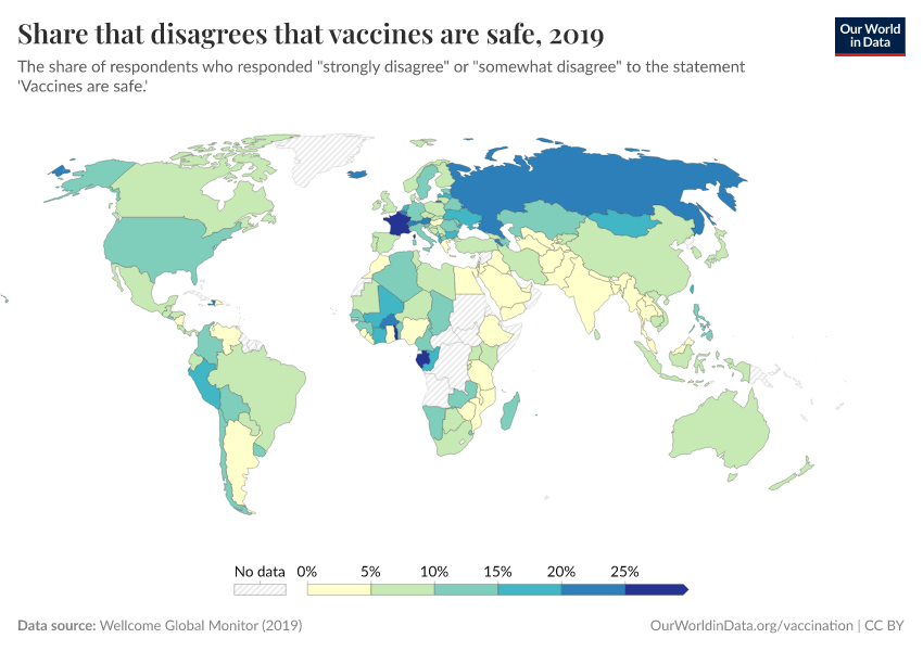 A thumbnail of the "Share that disagrees that vaccines are safe" chart
