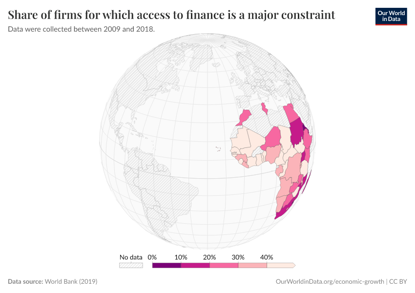 Share of firms for which access to finance is a major constraint